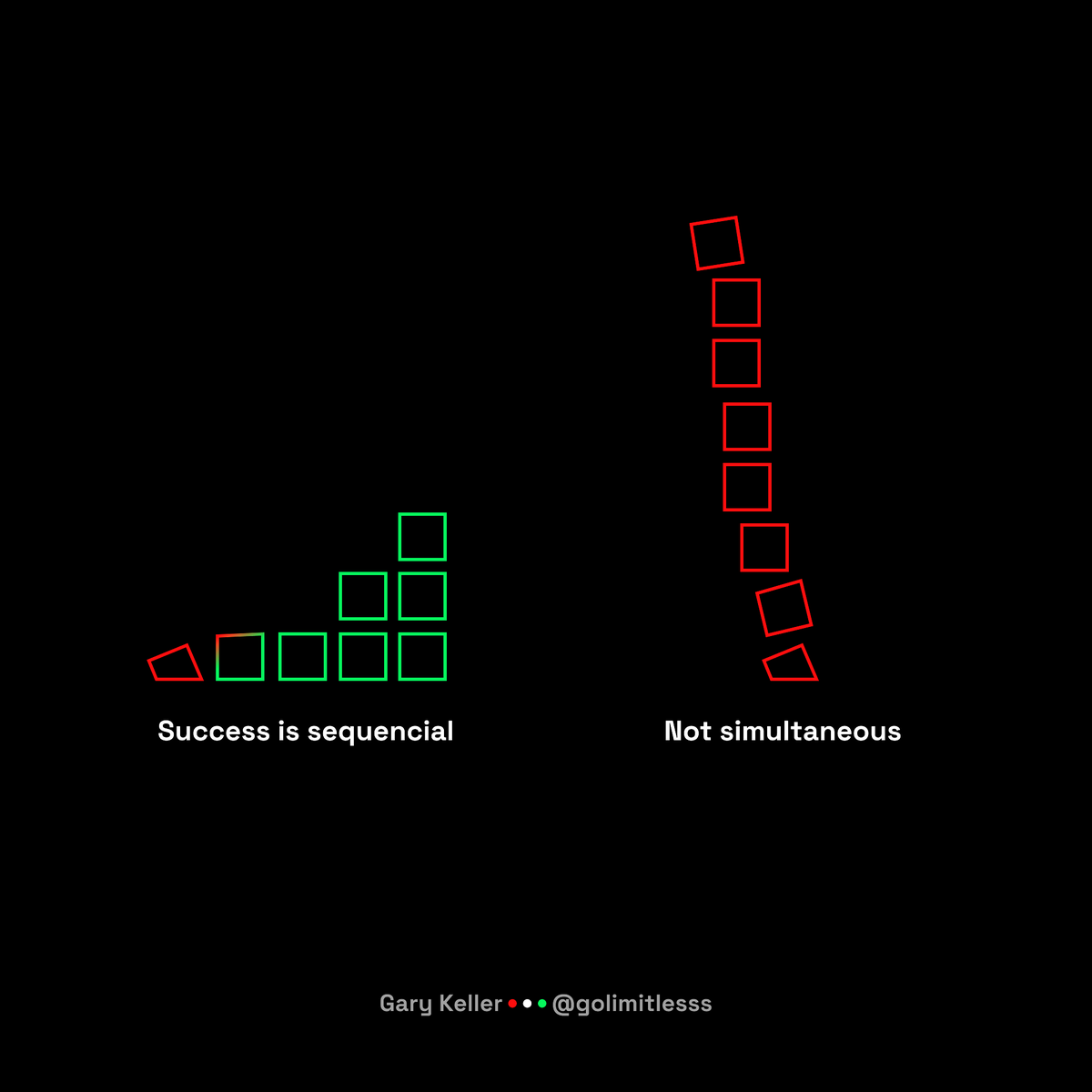 GoLimitlesss's tweet photo. Success is sequential, not simultaneous - Gary Keller

True progress follows a sequence—first you crawl, then walk, then run. Those who try to skip steps crash back to the beginning. https://t.co/SEhD1WDBDW