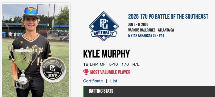 Coaches. This is a Dude Work Horse. Hits from Right Side He has great Plate Preparation. Great selection at plate He hits for Power and foul line to foul line. Quick hands Defensive above average arm and great hands and feet at the bag.Can also play OF and LHP Baseball IQ.