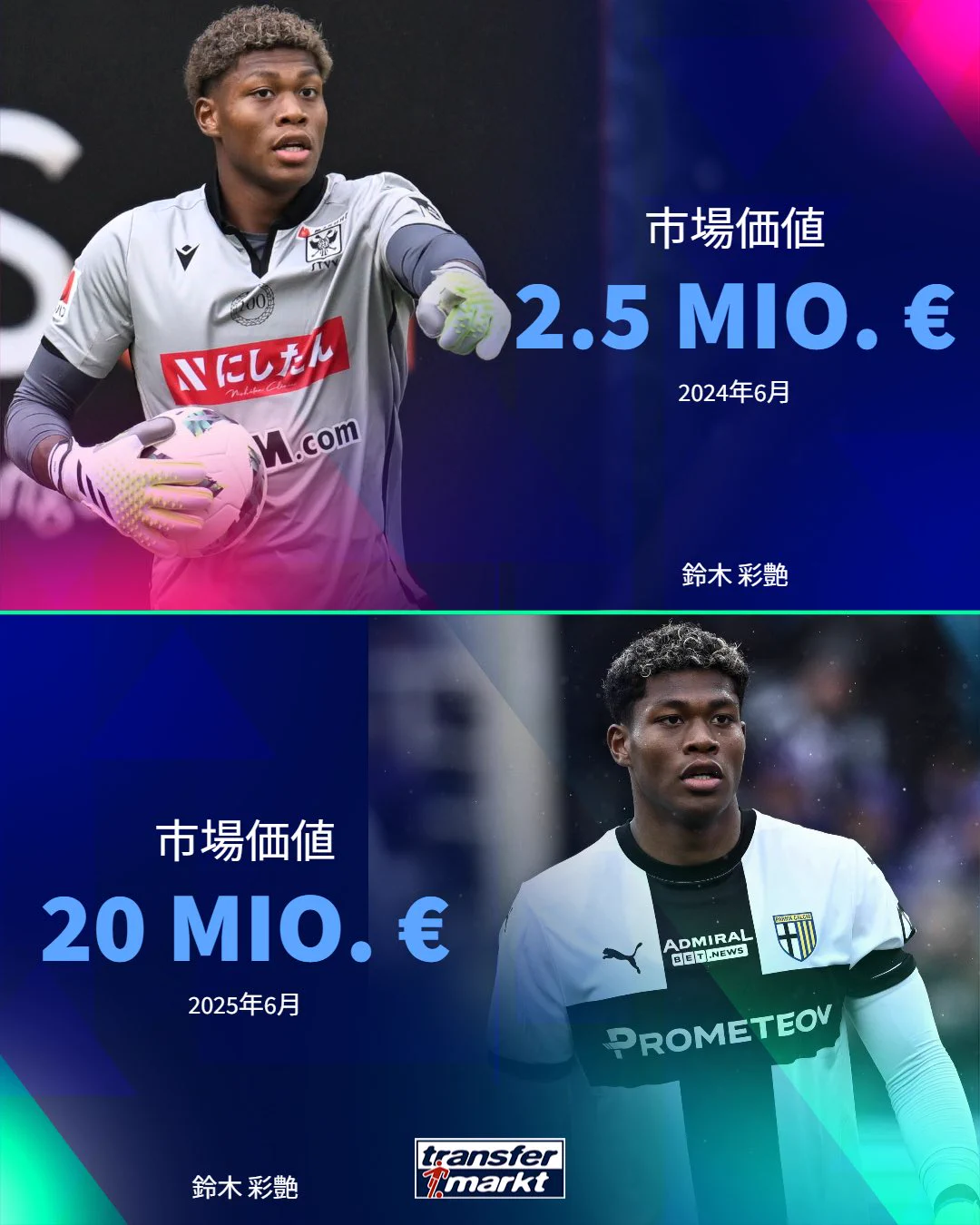 Transfermarkt.jp on X: 