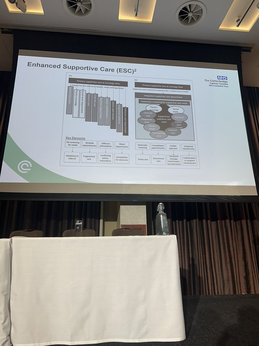 Dr Dan Monnery from <a href="/CCCNHS/">The Clatterbridge Cancer Centre</a> explaining the importance of enhanced supportive care in the care of patients with secondary breast cancer: improves quality of life &amp; saves the NHS money. Referral best done if possible at the time of diagnosis.