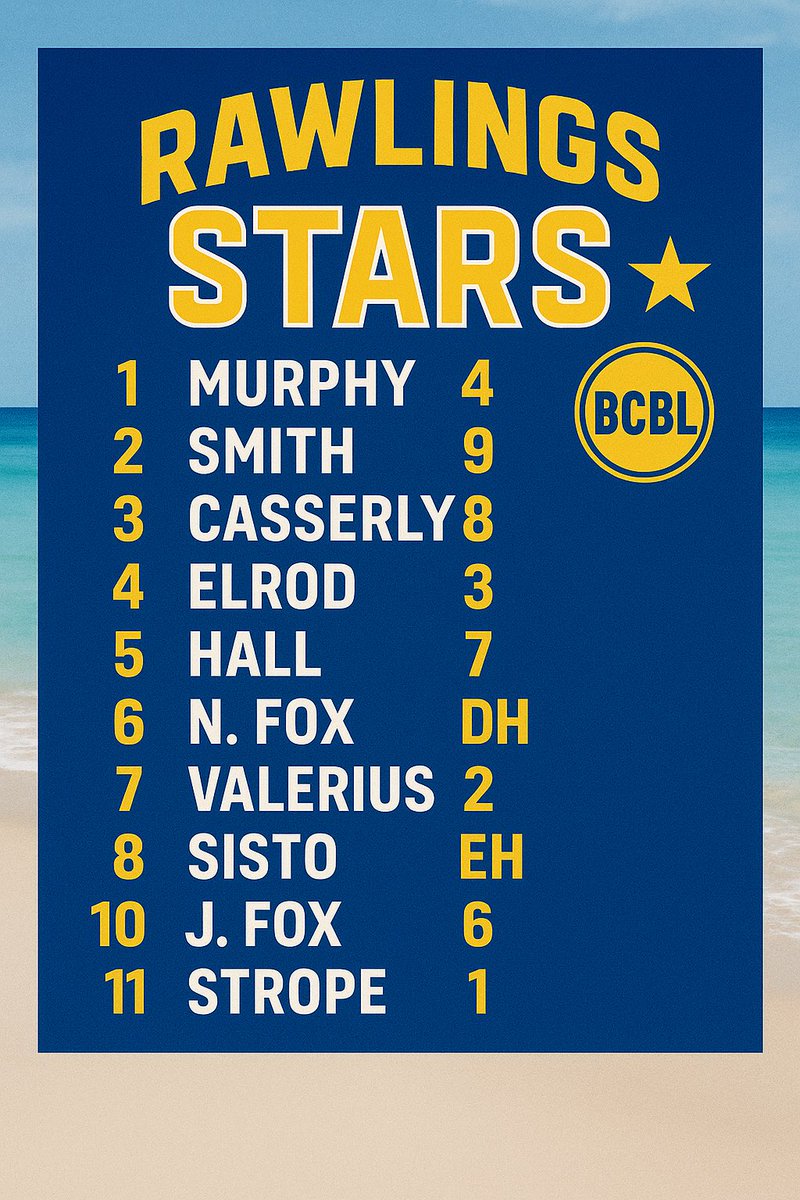 Rawlings_Stars's tweet image. 🌟 GAME DAY 🌟
🆚: Briarcliffe Seagulls
⏰: 8:00am
📍: Myrtle Beach, SC
🏟️: North Myrtle Beach Complex Field #3
#StarBoys