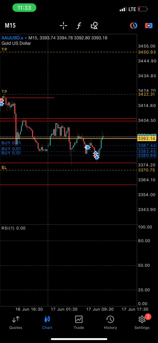 pipskomefx's tweet photo. My outlook on Gold/XAUUSD .. 
follow me for more daily market set up like this . 
Click link to join my WhatsApp group 

https://t.co/FSnh1KqfLW https://t.co/o0XpnYxB5i