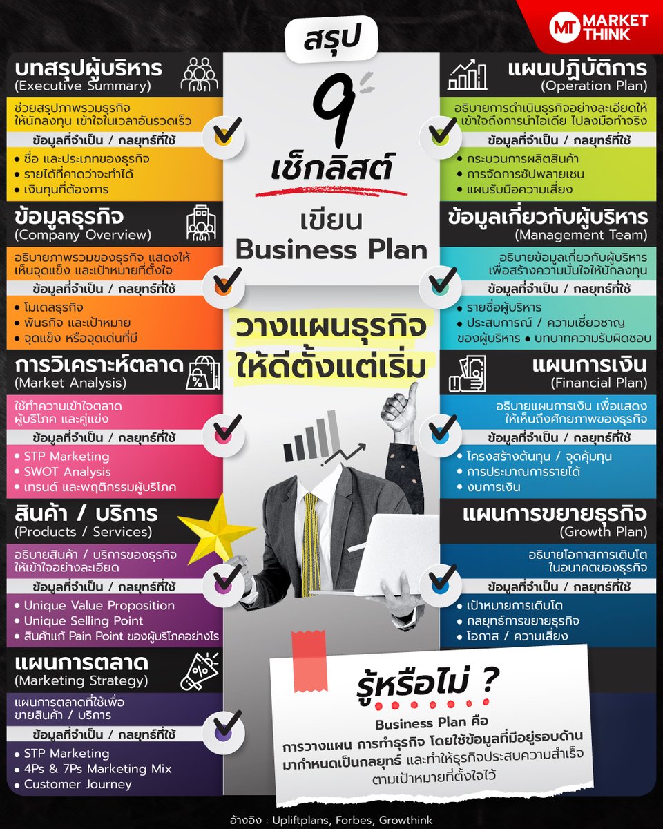 สรุป 9 เช็กลิสต์ เขียน Business Plan วางแผนธุรกิจ ให้ดีตั้งแต่เริ่ม
#วางแผนธุรกิจ #BusinessPlan #MarketThink