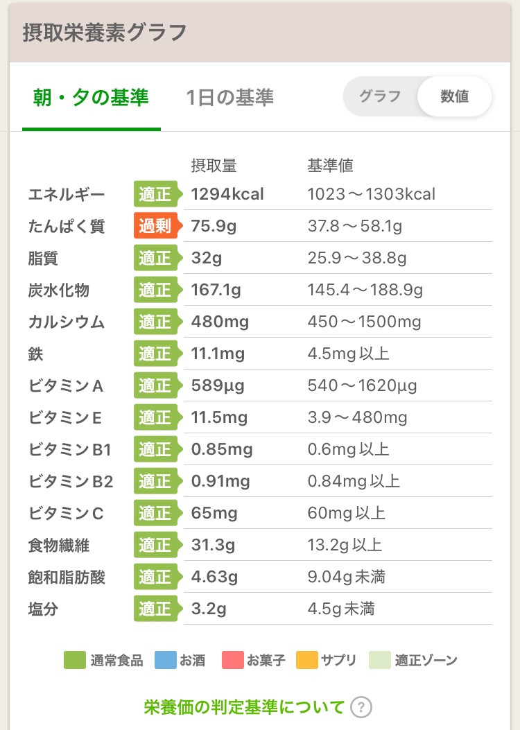 チャットGPTでつくってもろて食べていた完全食メニューがちゃんとあすけんで完全だった