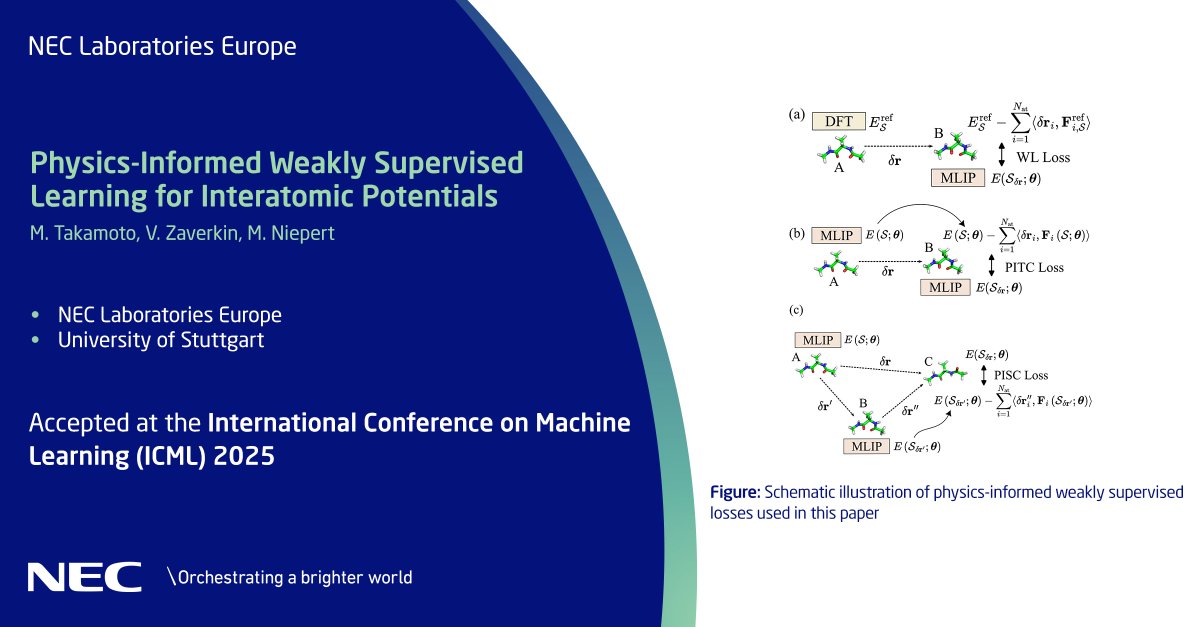 NECLabsEU's tweet image. Our new physics-informed method for training machine-learned #interatomicpotentials addresses atomistic simulation challenges by improving robustness &amp;amp; accuracy, reducing errors &amp;amp; minimizing data needs. Learn how in our #ICML2025 accepted paper: neclab.eu/research-group…. #NECLabs