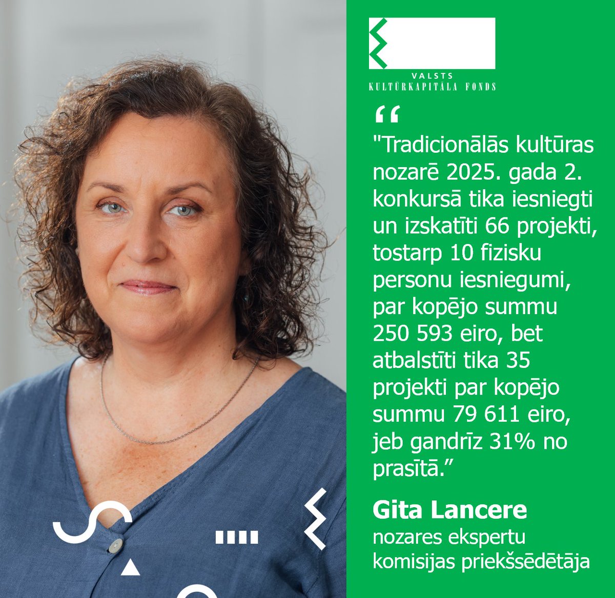 Gita Lancere, TRADICIONĀLĀS KULTŪRAS nozares ekspertu komisijas priekšsēdētāja:
💬 "Tradicionālās kultūras nozarē konkursā tika iesniegti 66 projekti, atbalstīti tika 35 projekti par kopējo summu 79 611 eiro (..)" 
🔎Atbalstītie projekti: ej.uz/trk_25_2
