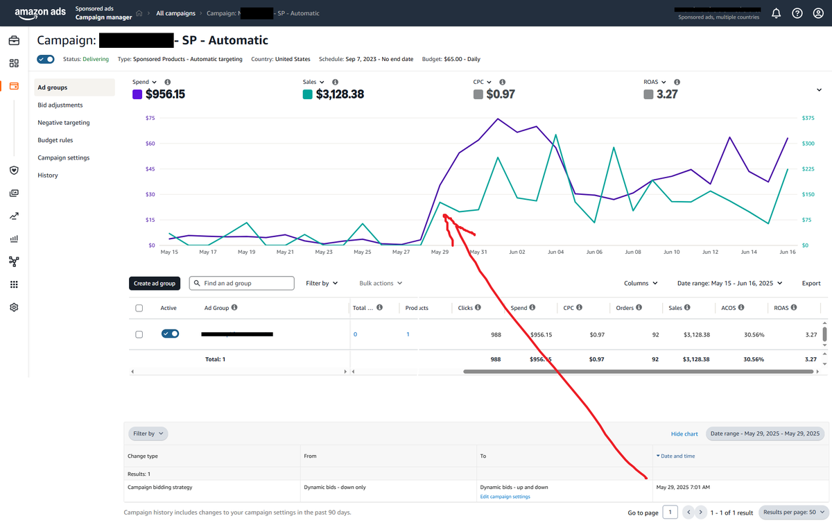'Dynamic Up &amp; Down' bidding strategy is working wonders on Modified Broad and Auto campaigns right now.

Doubling sales and maintaining a solid RoAS.

DM if you want to know more.