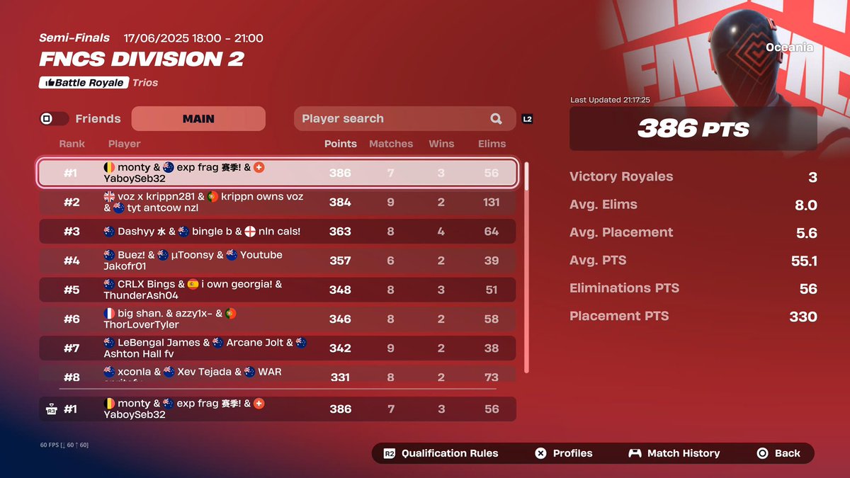 1st 🥇 Division 2 With <a href="/sebbyoce/">sebby</a> <a href="/Ryzeyau/">Ryzey</a> (+1000 PR 🤪😁)