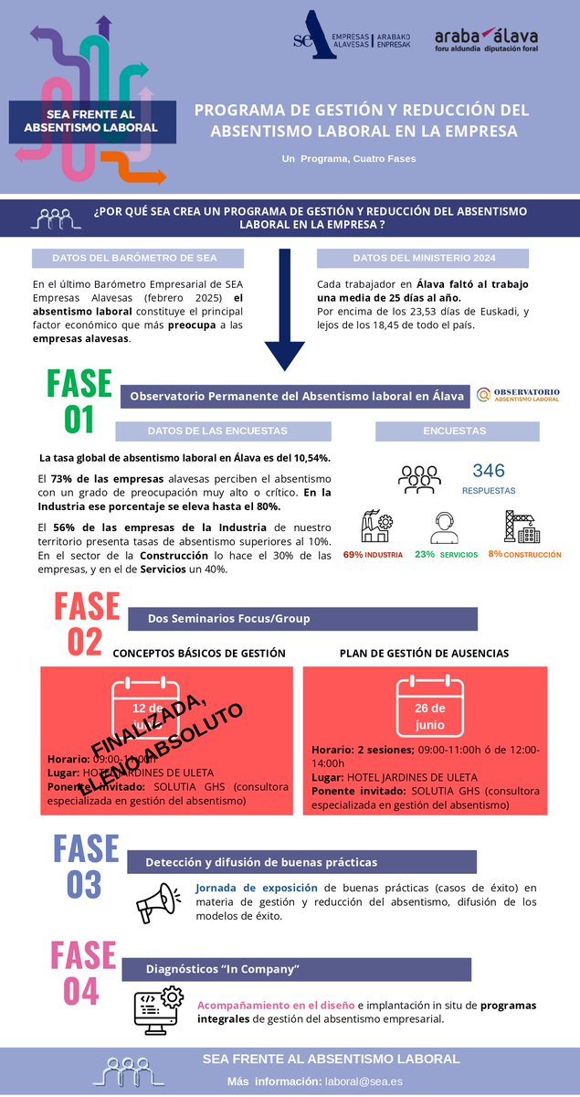 Empresas Alavesas (@empresea) on Twitter photo El observatorio de <a href="/EmpreSEA/">Empresas Alavesas</a> reveló que las empresas alavesas padecen un 10,54% de absentismo laboral, el mayor índice del Estado. El 26 de junio vamos a definir el plan de gestión de ausencias con elementos como indicadores o protocolos de gestión.➡️ sie.sea.es El observatorio de <a href="/EmpreSEA/">Empresas Alavesas</a> reveló que las empresas alavesas padecen un 10,54% de absentismo laboral, el mayor índice del Estado. El 26 de junio vamos a definir el plan de gestión de ausencias con elementos como indicadores o protocolos de gestión.➡️ sie.sea.es