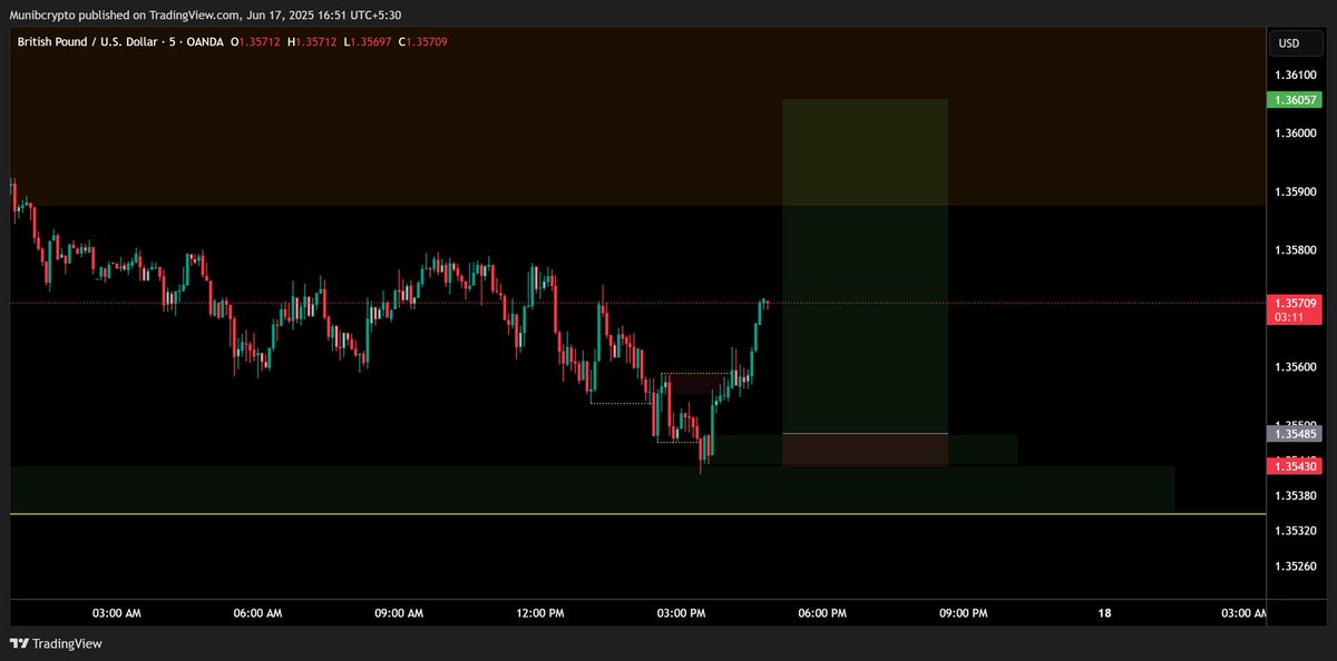Munib_Crypto's tweet photo. GBP/USD
.
.
.
#XAU #XAUUSD #Xauusdgold #EUR #EURUSD #USDJPY #JPY #CHF #USDCHF #GBP #GBPUSD #USDCAD #CAD #AUD #AUDUSD #NZD #NZDUSD #US30 #BTC #Bitcoin https://t.co/YBH5duNVkZ