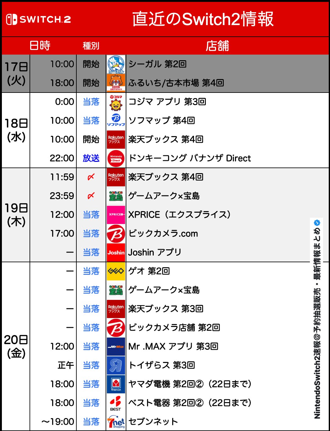 NintendoSwitch2速報＠予約抽選販売・最新情報まとめ