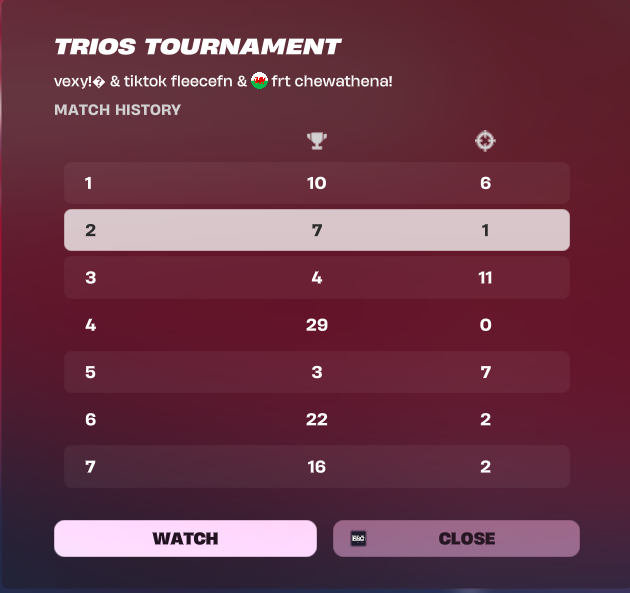 Chewyyfnt's tweet photo. Probs the most Fun I have had Playing Fortnite in a Long Time 😃😁 https://t.co/IJEmXkyRoM