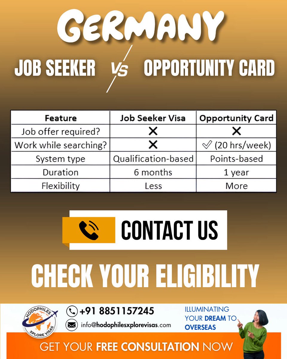 Xplorevisas's tweet photo. π Germany Job Seeker Visa vs. Germany Opportunity Card (Chancenkarte) π©πͺ
Contact us - +91 8851157245, Email - info@hodophilesxplorevisas.com
#GermanyVisa #JobSeekerVisa #OpportunityCard #Chancenkarte #WorkInGermany #GermanyJobs #MigrationGermany #SkilledWorkers https://t.co/GXOgwlEtvO