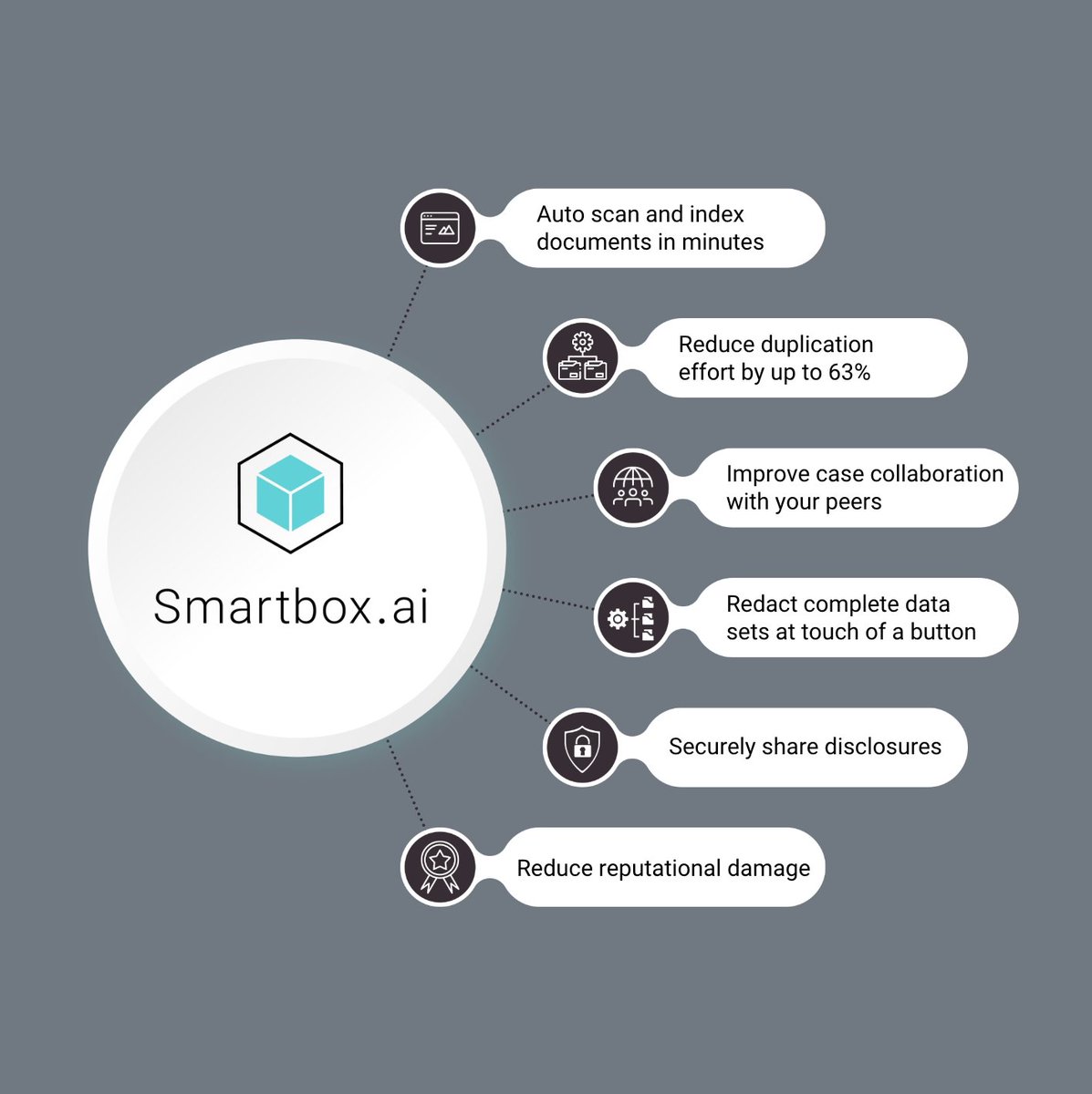 SmartboxAI's tweet image. DSAR tools help you find data. That&apos;s a given. 

But, the real pain starts after that. Redaction. Duplication. Collaboration. Disclosures. That’s where Smartbox.ai steps in, making the complex bits simple.