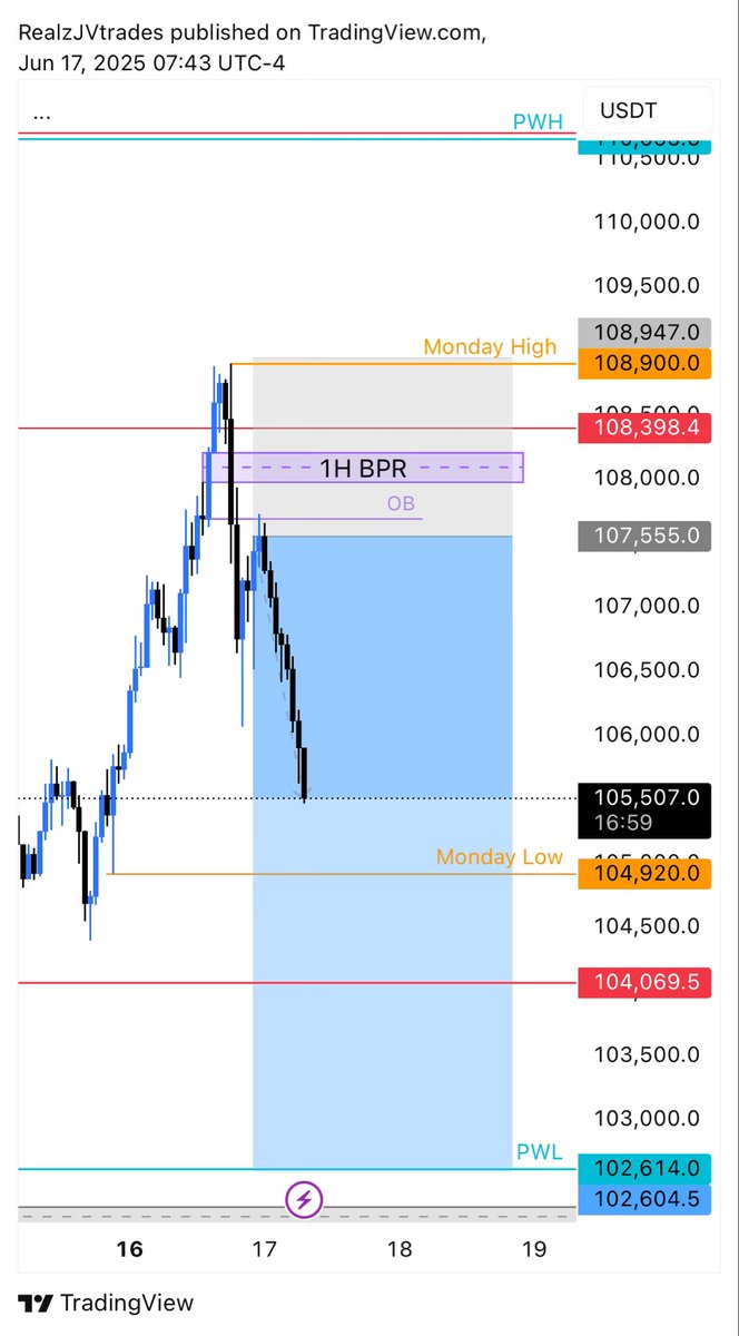 #BTC #Bitcoin 🍿
