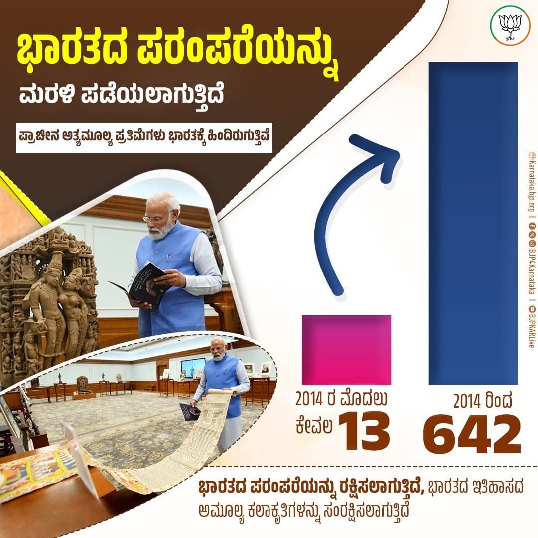 Gurme Suresh Shetty (@gurmesuresh) on Twitter photo ಪ್ರಧಾನಿ ಶ್ರೀ <a href="/narendramodi/">Narendra Modi</a> ಅವರ ರಾಜತಾಂತ್ರಿಕ ಉಪಕ್ರಮಗಳಿಂದಾಗಿ, ಕಳವಾದ 642 ಪ್ರಾಚೀನ ವಸ್ತುಗಳು ಭಾರತಕ್ಕೆ ಮರಳಿದ್ದು, ಇನ್ನೂ ಹೆಚ್ಚಿನವು ಮರಳುವ ಹಾದಿಯಲ್ಲಿವೆ.
#ModiHaiToMumkinHai ಪ್ರಧಾನಿ ಶ್ರೀ <a href="/narendramodi/">Narendra Modi</a> ಅವರ ರಾಜತಾಂತ್ರಿಕ ಉಪಕ್ರಮಗಳಿಂದಾಗಿ, ಕಳವಾದ 642 ಪ್ರಾಚೀನ ವಸ್ತುಗಳು ಭಾರತಕ್ಕೆ ಮರಳಿದ್ದು, ಇನ್ನೂ ಹೆಚ್ಚಿನವು ಮರಳುವ ಹಾದಿಯಲ್ಲಿವೆ.
#ModiHaiToMumkinHai