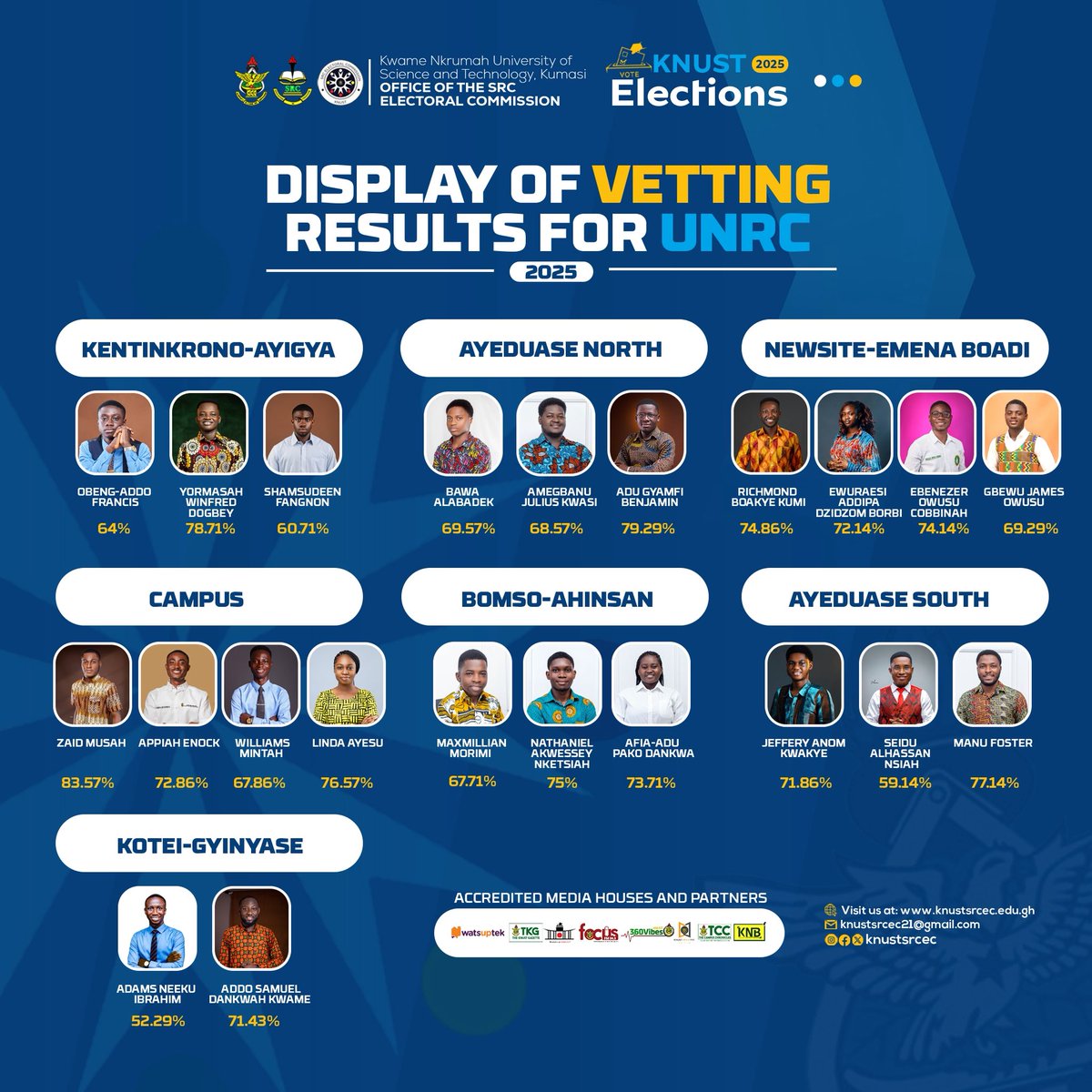 KNUSTSRCEC's tweet image. Vetting Results for the 2025 UNRC Elections.

#KNUSTDecides2025