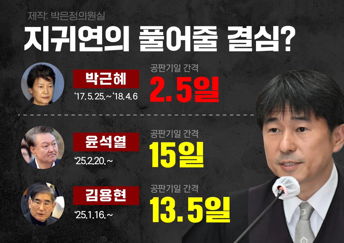 너무하네 지귈연
대놓고 봐주네... 🔥