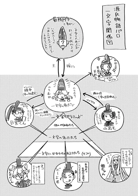 おまけの付喪神時代のイマジナリー一文字関係解説図 