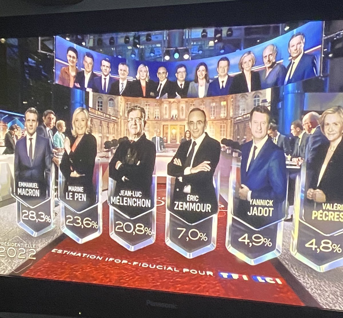 J’avais complètement oublié, mais j’ai retrouvé ça !

MÊME à 20h le soir de l’élection, IFLOP annonçait Mélenchon à plus d’un point en dessous de son score réel et Le Pen était toujours surestimée de 0,5pt !