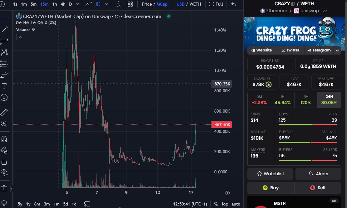 jaarkie_28's tweet photo. Yoooo Blondieeee, barbie is a OG meme, and so is $CRAZY frog, remember when we were all kids, 
wE are Gen z.

Dingding - alfa eth mainnet... are you $CRAZY  enough.
@moneymancalls got good supply and is supporting  it. 

T1 CT at millions... Crazzzy frogggg   0x0A6fb262D4581129f7f3FF1690f72a1A27Bc930E

@crazy_frog_erc