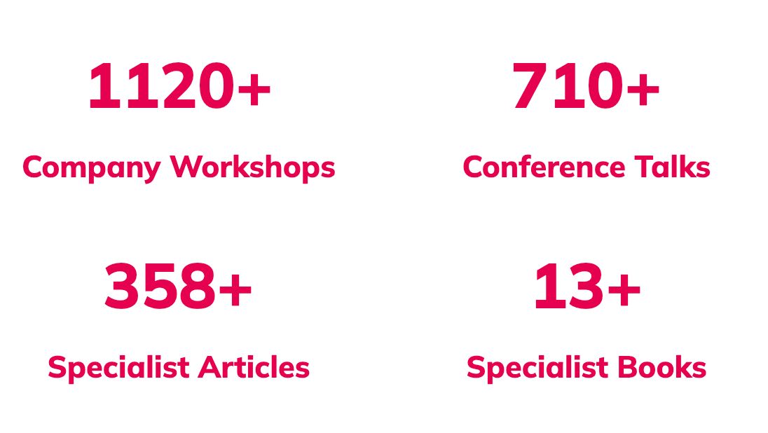 These days, I've updated our numbers on the website. Remarkable what happened since 2008 -- and since 2016 together with the team 🤯