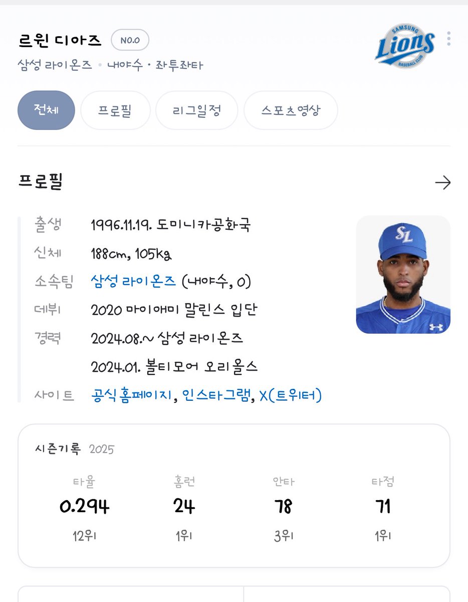 오타니 홈런갯수 25개
디아즈 홈런갯수 24개+1개 = 25개 

오타니와 홈런 대결 중인(?) 디아즈