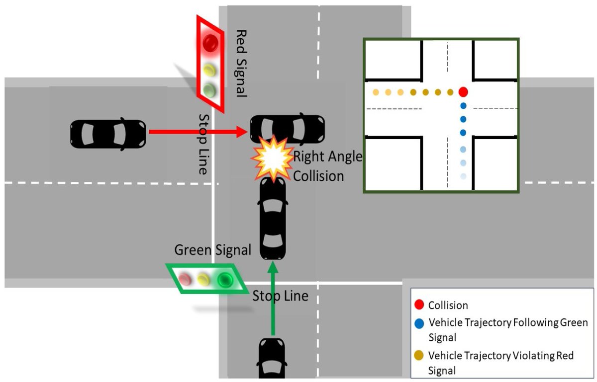 MAKE_MDPI's tweet image. 🚦 Prediction of Drivers’ Red-Light Running Behaviour in  Connected Vehicle Environments Using Deep Recurrent Neural Networks

📖 Read more: mdpi.com/2504-4990/6/4/…

@ComSciMath_Mdpi #NeuralNetworks #ConnectedVehicle #GatedRecurrentUnit