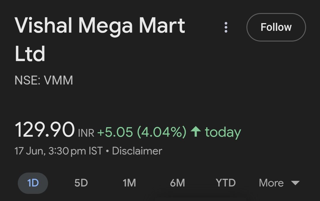 _breakout_Trade's tweet photo. अगर सुबह का भूला शाम को घर लौट आए…
तो उसे Vishal Mega Mart का stock कहेंगे, 🤣📉📈"
Subah 6.5% गिरा, डराया सबको…
Shaam तक 4% चढ़ गया, जैसे कुछ हुआ ही नहीं! 😑
#vishalmart #stockmarketcrash #StockMarket #StockMarketIndia #nifty #StocksInFocus #investing #InvestSmart https://t.co/p7K20ESfAq