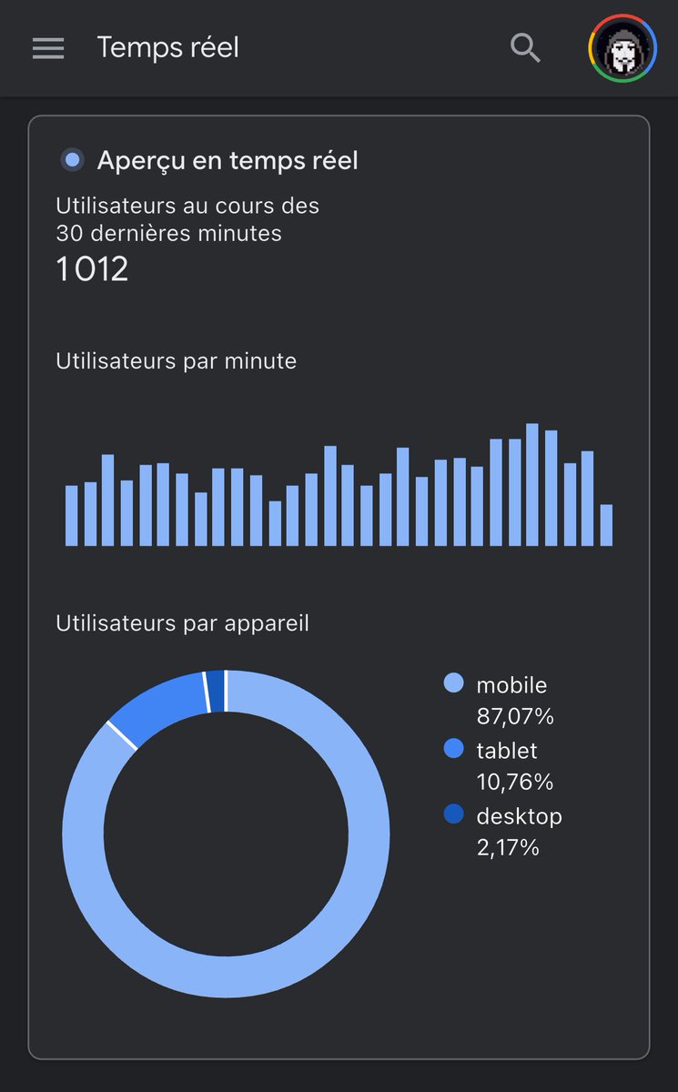 Ninj🅰Linker™ (@ninjalinker) on Twitter photo Site confié il y a même pas 24h, et connecté à <a href="/PowerAI_saas/">Power AI</a> en partenariat avec <a href="/sixpixels_web/">Pascal Périn - Six Pixels</a> et <a href="/valverpoest/">valerie verpoest</a> 🚀
#SEO #GoogleDiscover Site confié il y a même pas 24h, et connecté à <a href="/PowerAI_saas/">Power AI</a> en partenariat avec <a href="/sixpixels_web/">Pascal Périn - Six Pixels</a> et <a href="/valverpoest/">valerie verpoest</a> 🚀
#SEO #GoogleDiscover