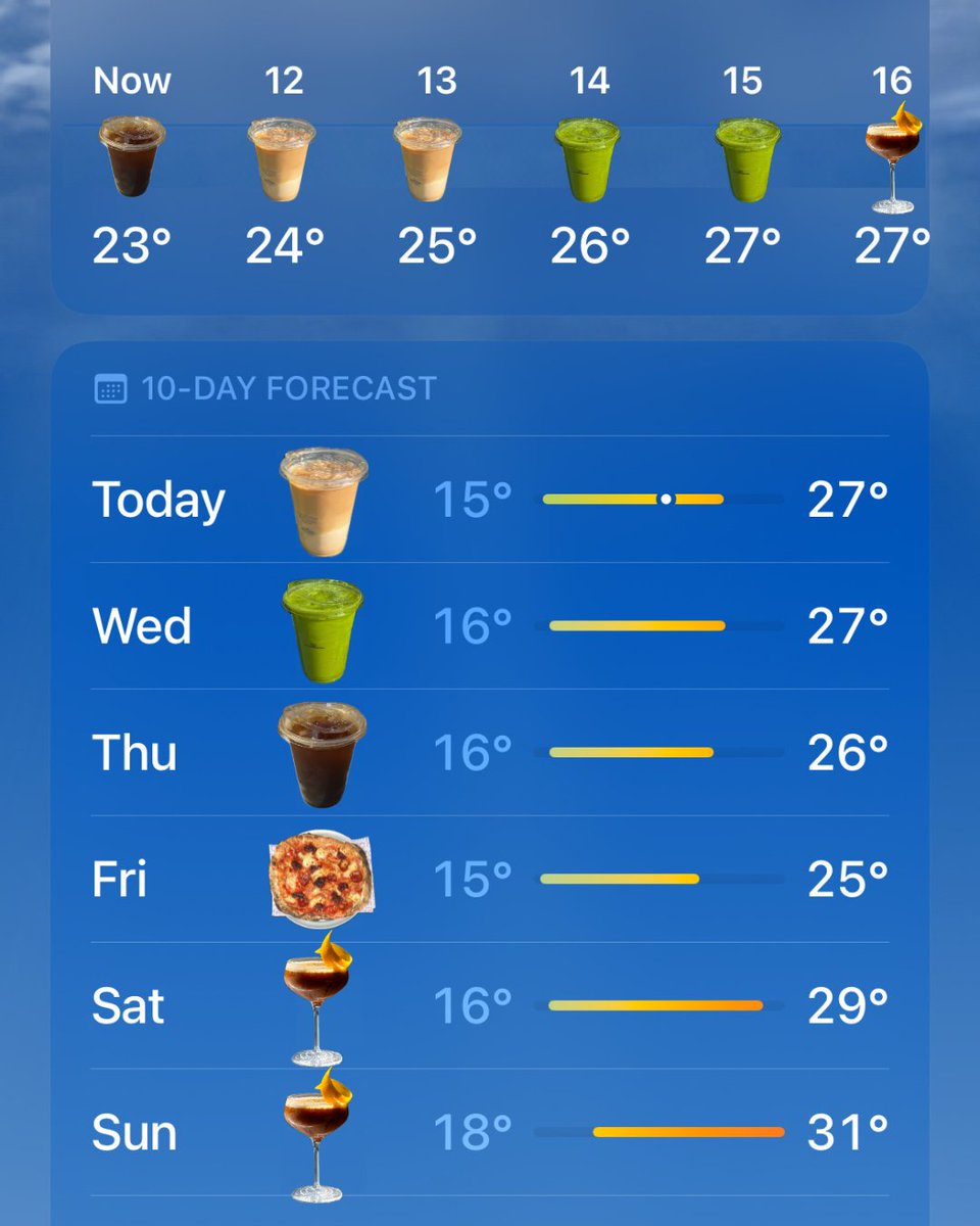 Today’s forecast: mostly sunny skies ☀️ with iced coffee showers all day, followed by  espresso martinis in the arvo to keep the sunny vibes going 😎