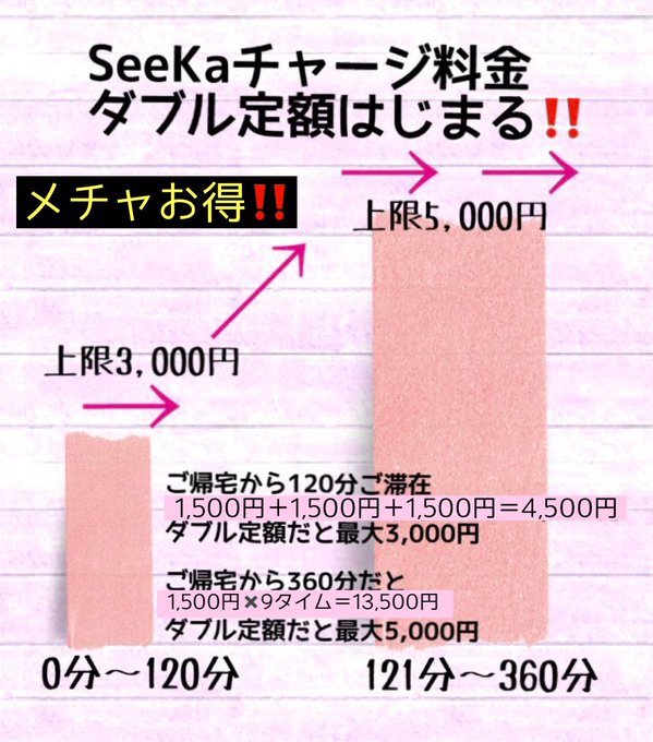 秋葉原アイドルカフェ　SeeKa(シーカ)