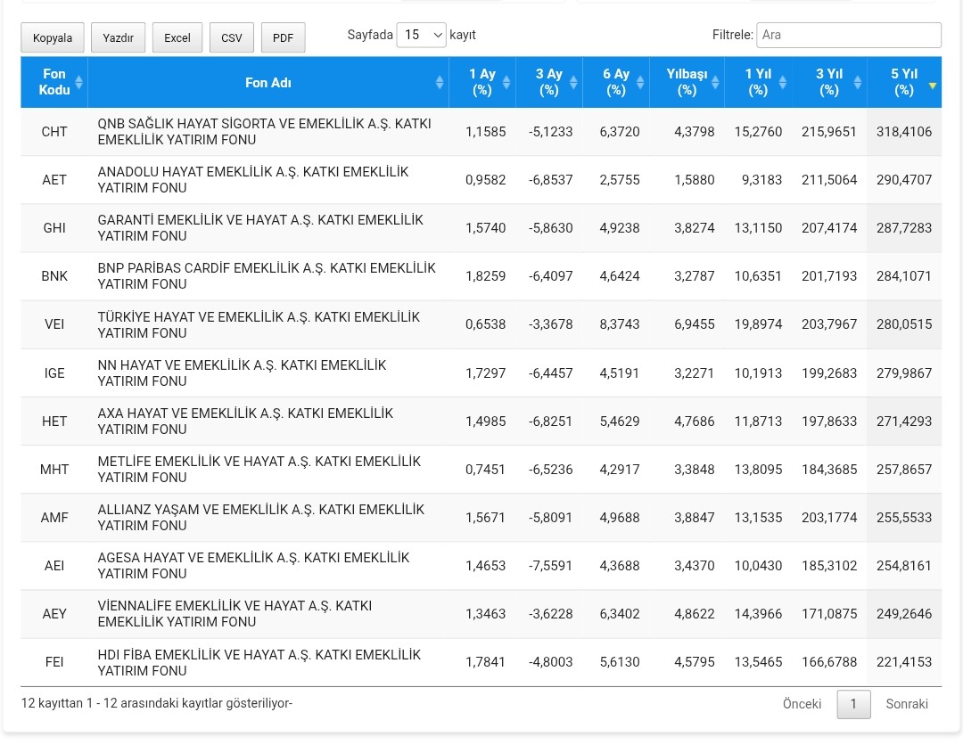 DİKKAT ‼️

BES'te %30 devlet katkısının değerlendirildiği kurum çok mu önemli?

Sizin Emeklilik şirketiniz ne durumda ?

ℹ️ Yatırdığınız katkı payına karşılık %30 devlet katkısı alırsınız.

Örnek verelim

5 sene boyunca aylık 5.000 lira katkı payı yatırdınız 

5.000 x 60 =