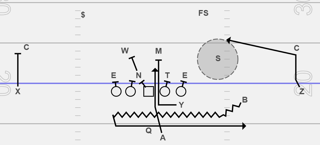 Coach Littles (@coachlittles) on Twitter photo Play a day Mindset!
11 Personal
Rocket Motion
Insert
"Dot" RPO
Have a physical RB that you want to get downhill? Run Insert! We still have to give the QB options and find ways to make the defense defend the entire filed. PDF is available if interested. <a href="/Coach_Cam_Jones/">Coach Cam Jones</a> Play a day Mindset!
11 Personal
Rocket Motion
Insert
"Dot" RPO
Have a physical RB that you want to get downhill? Run Insert! We still have to give the QB options and find ways to make the defense defend the entire filed. PDF is available if interested. <a href="/Coach_Cam_Jones/">Coach Cam Jones</a>