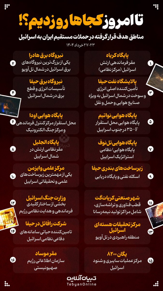 🚀 ایران تا امروز ۲۷ خرداد کجاها رو زده؟