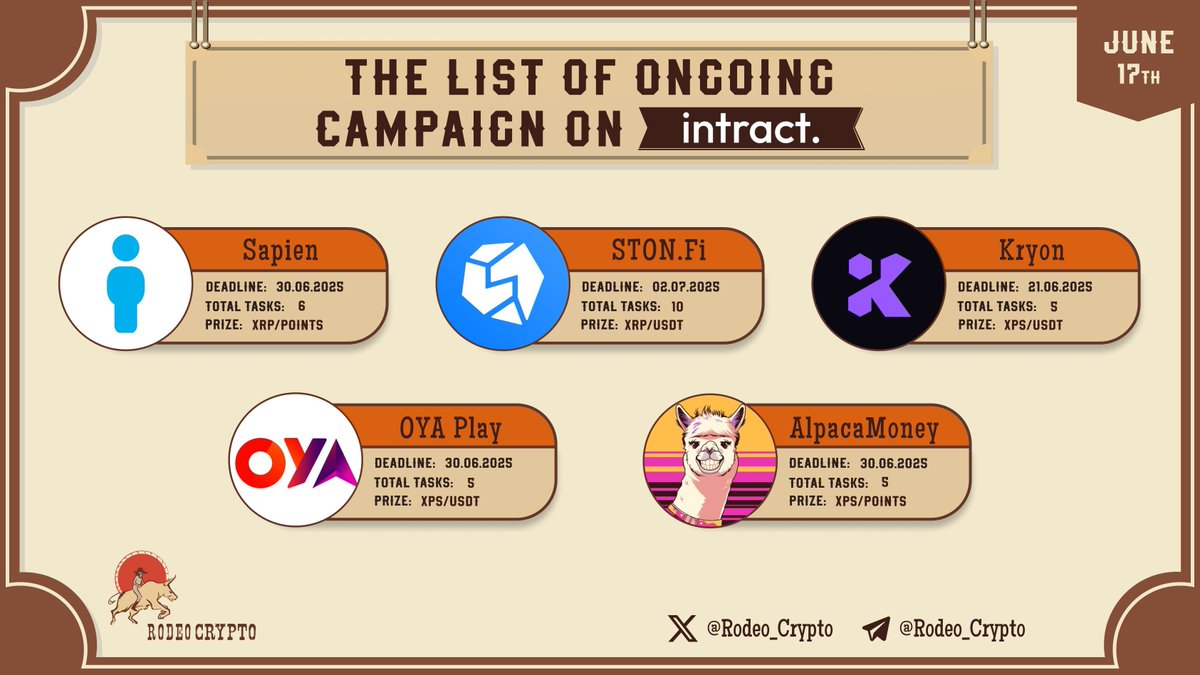 rodeo_crypto's tweet photo. 🆓The List of Ongoing campaigns on #Intract
@PlaySapien
@Ston_fi
@Kryon_AI
@OyaPlayOfficial
@AlpacaMoneyX
Learn more⬇️
https://t.co/jP4fs8zWQZ
#Sapien #STONfi #Kryon #OYAPlay #AlpacaMoney https://t.co/QfGVm4tjeC