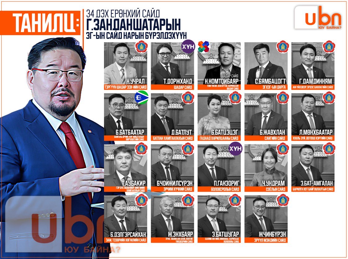 Энэ удаагийн ЗГ-ыг байгуулахад Занданшатарыг оролцоо оогт байхгүйм байна. 
Бүгдийг нь ЕӨК соёрхож, адислаж байгаам байна. 
Хөөрхий угаасаа КУКЛА байсан, Жээнк УИХ-ын дарга Кукла хийсэн. Одоо эзэн нь солигдсон.