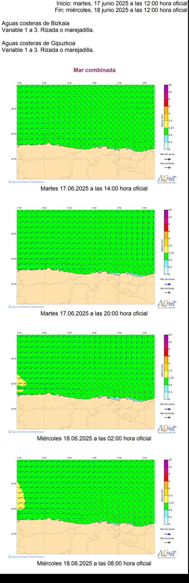 #TIEMPO #EGURALDIA #EUSKADI #PREDICCIÓN #MARÍTIMA