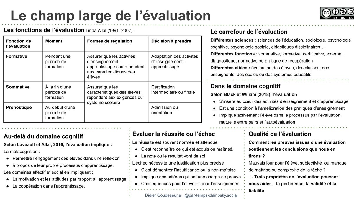 Le champ large de l'évaluation
par-temps-clair.derives.net/%C3%A9valuation