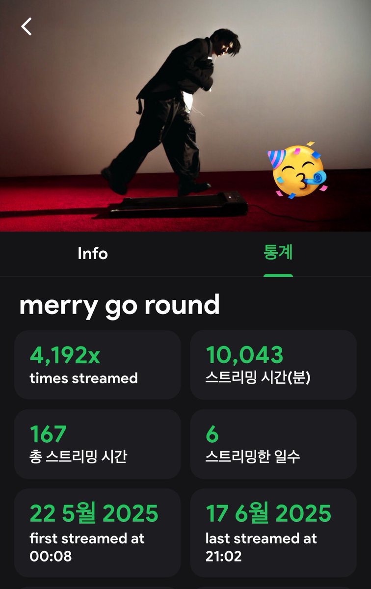 yumanz21's tweet photo. Finally ๐ฅน10,000mins yay!
Spotify
๐ https://t.co/e7NtyaKzgG
SH๐ต
๐https://t.co/mdNANWHnr0
#eaJmerrygoround #Round2witheaJ #TheRideGoesOn
@eaJPark https://t.co/3m4oDpHNXg