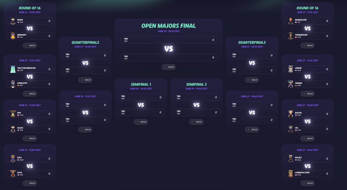 GeoGuessr (@geoguessr) on Twitter photo Brackets are up for the Wildcard & Open Majors!!! Brackets are up for the Wildcard & Open Majors!!!