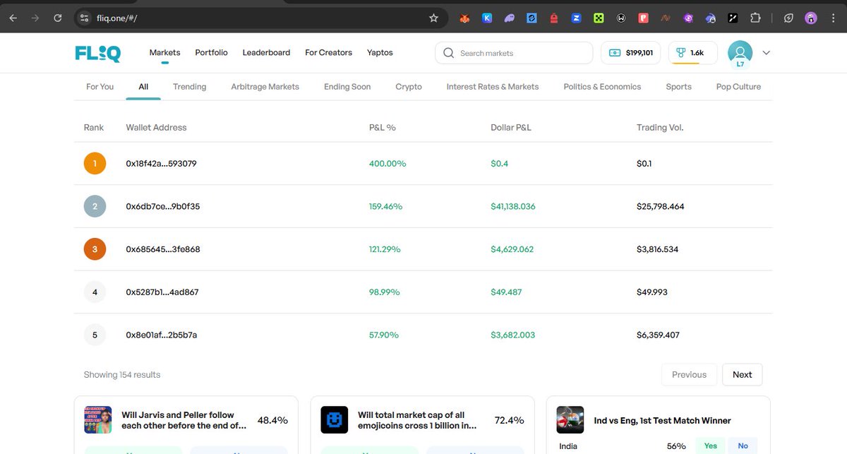 0xBabywhale 🐋 (@0xbabywhale5) on Twitter photo War mode activated on <a href="/predictonfliq/">Fliq Predictions 🗿🌐</a> Testnet! 🔥
Love seeing new traders battling it out for that top spot on the weekly leaderboard. I got kicked out of the top 5 all the way down to 20 😭😂😂
You can still join the fun and climb your way up
Top 20 traders by PNL% get a share War mode activated on <a href="/predictonfliq/">Fliq Predictions 🗿🌐</a> Testnet! 🔥
Love seeing new traders battling it out for that top spot on the weekly leaderboard. I got kicked out of the top 5 all the way down to 20 😭😂😂
You can still join the fun and climb your way up
Top 20 traders by PNL% get a share