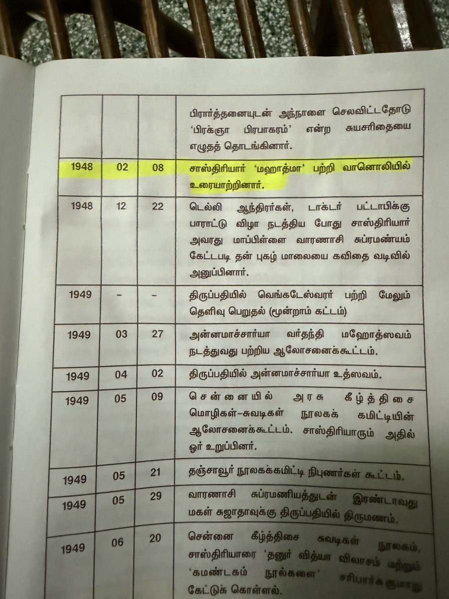 shmiusa's tweet photo. In an era where monetization often trumps service, my visit to @airnews_Chennai @AkashvaniAIR #AIR @airnews_Chennai in Santhome, #Mylapore, was a refreshing reminder of true #publicsector professionalism. I was searching for very old (1944 & 1948) audio talks by Sri Prabhakar Sastri, a disciple of Master CVV https://t.co/lMKzxMVopa founder of yoga center at East #Dabir St. #Kumbakonam. for a website dedicated to Acharya Sri VPS. Despite the rarity of pre-1950 archives, the AIR team, especially Mr. Pon Chandran, demonstrated exceptional dedication. Their process, from security to a detailed explanation of operations and an internal check for the archives, was seamless and highly professional. This commitment to public service is truly commendable! #AllIndiaRadio #PublicService #Professionalism #ChennaiDiaries @AshwiniVaishnaw