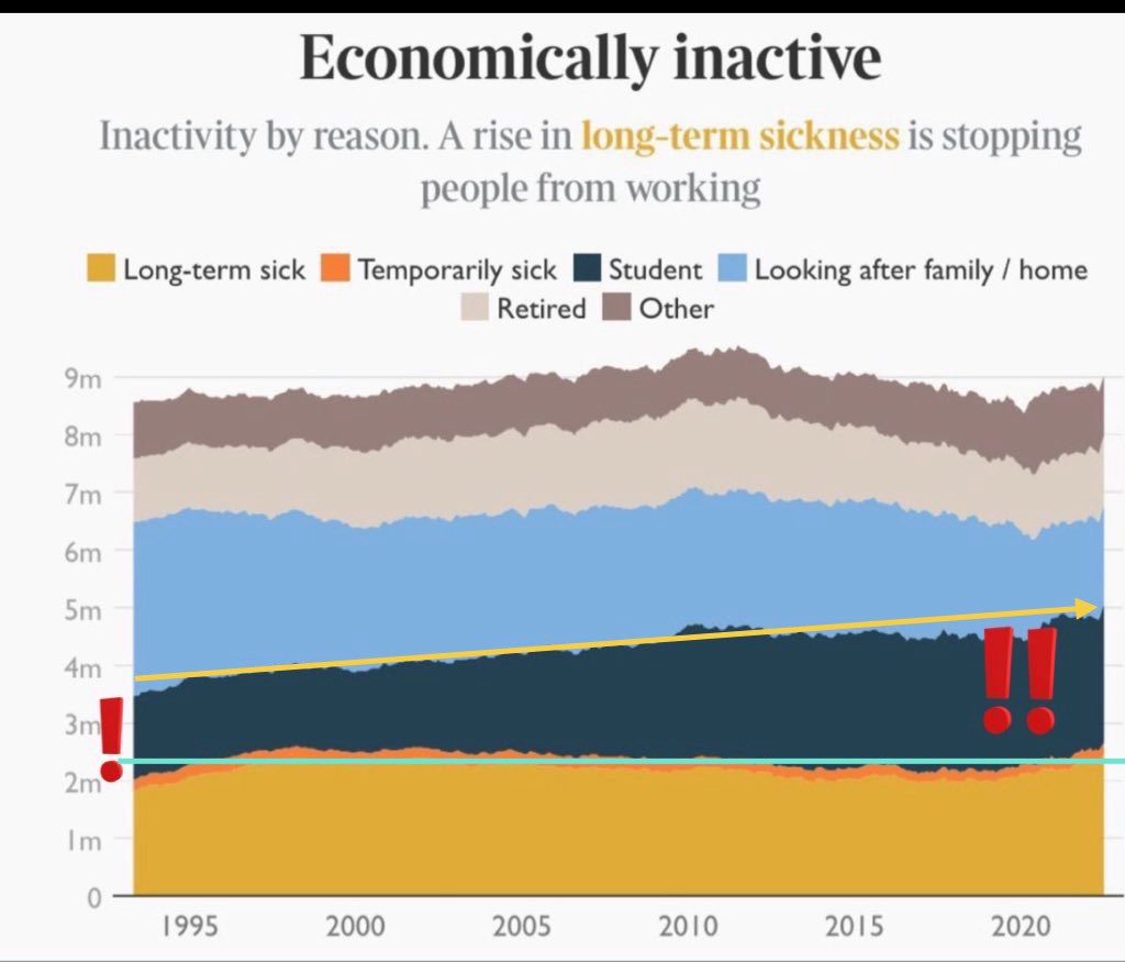 SallyBourliakas's tweet photo. @UKLabour There it is again 
“For Working People in Britain”
@Keir_Starmer 
Slipping the knife in once again to those @leicesterliz terms 
#EconomicallyInactive 

to pensioners 
to stay at home mums/dads
to disabled
to long term sick
to unpaid carers
to children
to students

#TakingThePIP https://t.co/0vLfO32g6E