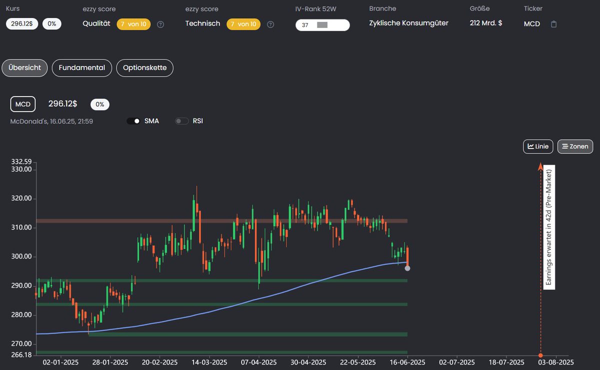 ezzy | Börseneinkommen leicht gemacht! tweet media