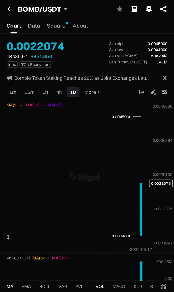 Absolute Disaster $Bomb is a joke, no way i wasted all that time &amp; money for this shit.. gg everyone lost 
<a href="/Bombie_xyz/">Bombie</a> &amp; <a href="/CatizenAI/">Catizen</a> are trash