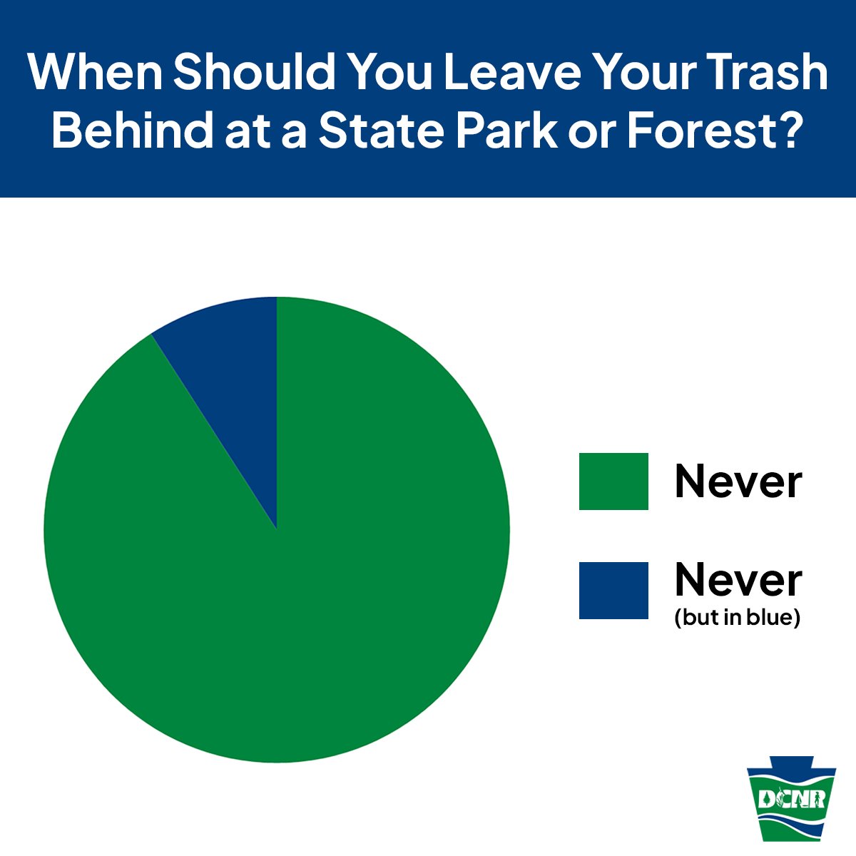 It's easy as [a] pie [chart]. 🥧

Please don't litter. Take out what you bring into Pennsylvania's state parks and forests. 🚮 

#LeaveNoTrace #LeaveNoTrash #KeepPABeautiful