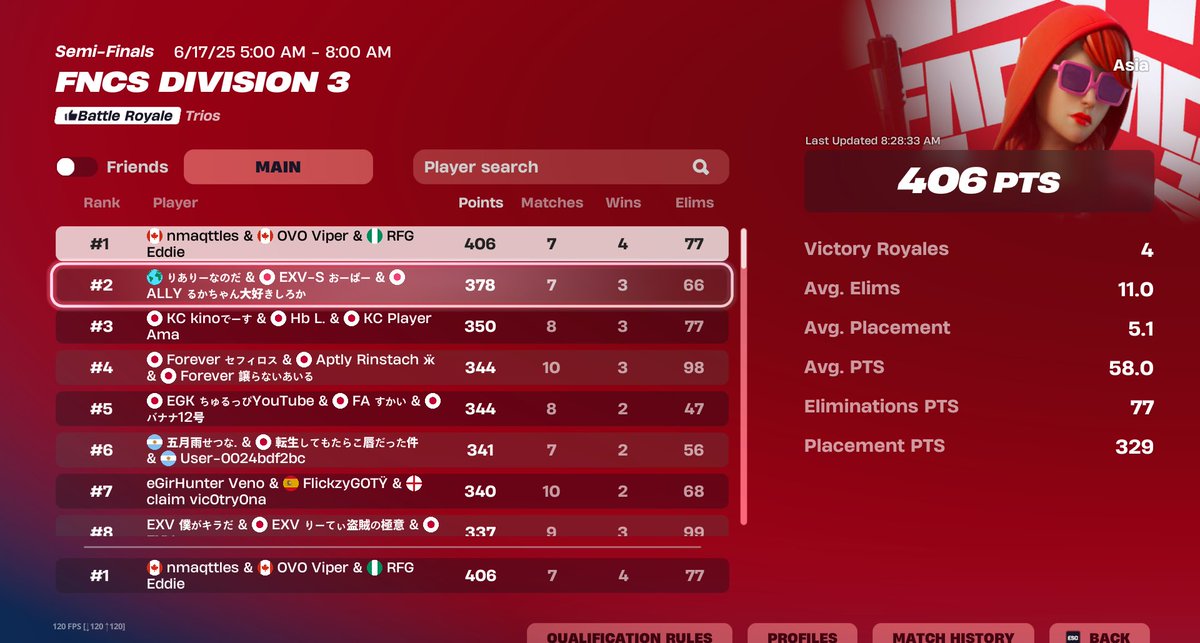 Eddieismf's tweet image. 首先 @OVOViper @nmacwyd 🥇