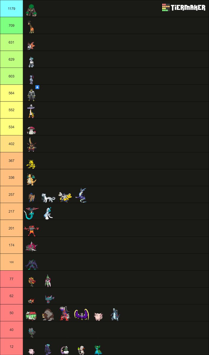 I qualified for the 2025 World Championship in Anaheim!! 🥳

With all the traveling, it took some time for me to realize but I actually did it. 9 months ago, I went to the first regional, not expecting a lot of this season

Here are some funny stats to look at!

1/5🧵