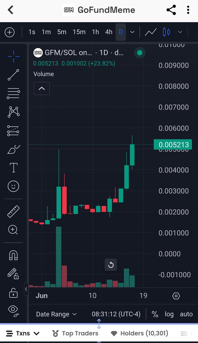 <a href="/gordongekko/"></a> Dig into <a href="/GoFundMemes/">GoFundMeme</a>.  Daily chart is fire for a reason.  Its here to save Solana from this.  This is the way forward.